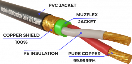 Патч-кабель MUZKABEL CJXMK3P - 0.1 метра, JACK - JACK