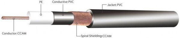 Инструментальный кабель - Kirlin IBC-24, 1 Х 0.2 мм², 100м