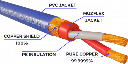 Гитарный кабель MUZKABEL JZMK5N - 1 метр, JACK (моно) - JACK (моно)