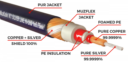 Патч-кабель MUZKABEL JSLIK1P - 0.1 метра, JACK - JACK