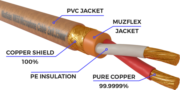 Гитарный кабель MUZKABEL JZMK5B(R) - 1 метр, JACK - JACK (Угловой)