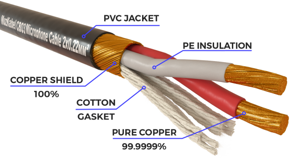 Микрофонный кабель MUZKABEL AMC071 - 1 метр, XLR - XLR