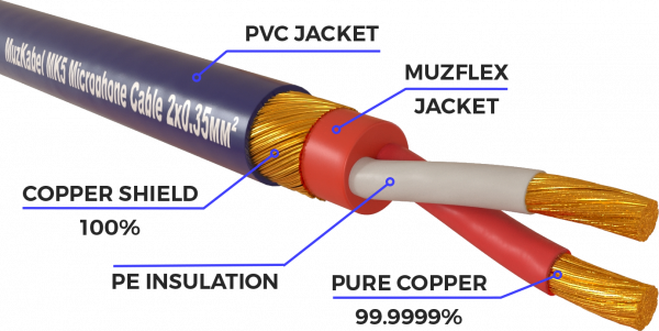 Гитарный кабель MUZKABEL JZMK5S(R) - 1 метр, JACK - JACK (Угловой)
